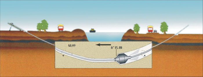 承插式过路地埋管道顶管非开挖